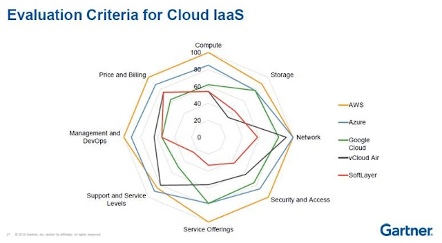 Tendencias Cloud